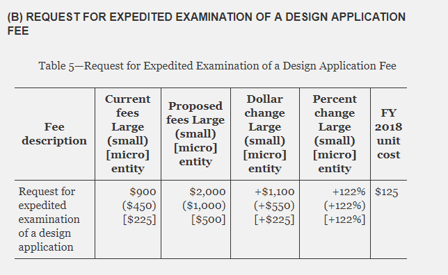 USPTO Fee Adjustments (2)